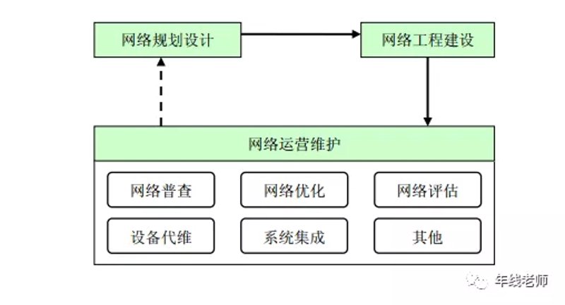 光纤布局与通信网络的发展